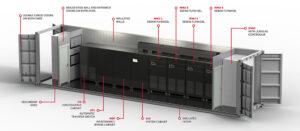 Active power POWERHOUSE UPS